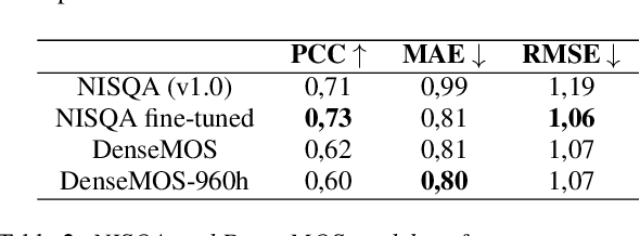 Figure 3 for A Dataset for Automatic Assessment of TTS Quality in Spanish