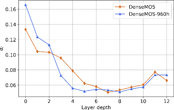 Figure 4 for A Dataset for Automatic Assessment of TTS Quality in Spanish