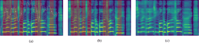 Figure 1 for RDSinger: Reference-based Diffusion Network for Singing Voice Synthesis