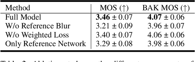 Figure 4 for RDSinger: Reference-based Diffusion Network for Singing Voice Synthesis