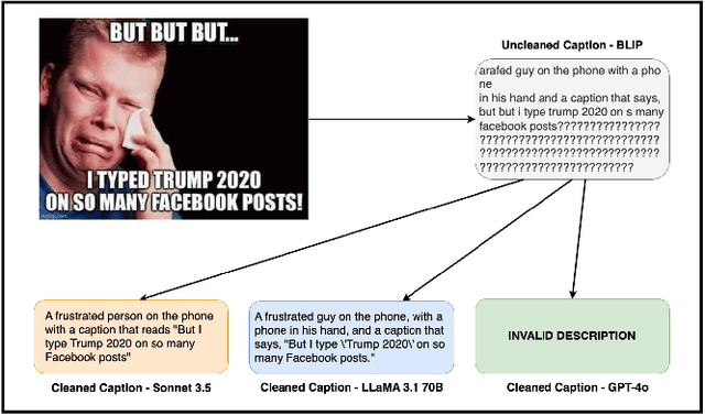 Figure 1 for LLM-based Semantic Augmentation for Harmful Content Detection