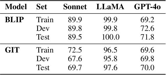 Figure 2 for LLM-based Semantic Augmentation for Harmful Content Detection