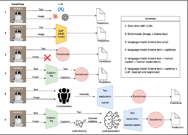 Figure 3 for LLM-based Semantic Augmentation for Harmful Content Detection