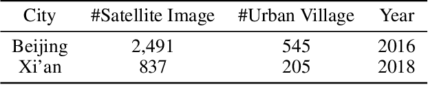 Figure 2 for UV-SAM: Adapting Segment Anything Model for Urban Village Identification