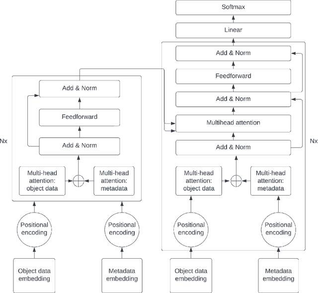 Figure 1 for Memory-Augmented Generative Adversarial Transformers