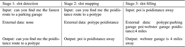 Figure 4 for Memory-Augmented Generative Adversarial Transformers