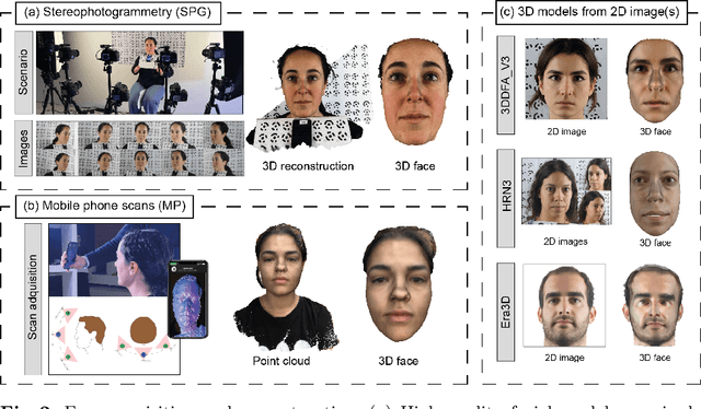Figure 3 for A 3D Facial Reconstruction Evaluation Methodology: Comparing Smartphone Scans with Deep Learning Based Methods Using Geometry and Morphometry Criteria