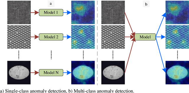 Figure 1 for Multi-Class Anomaly Detection based on Regularized Discriminative Coupled hypersphere-based Feature Adaptation