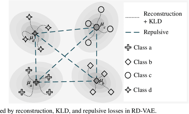 Figure 4 for Multi-Class Anomaly Detection based on Regularized Discriminative Coupled hypersphere-based Feature Adaptation