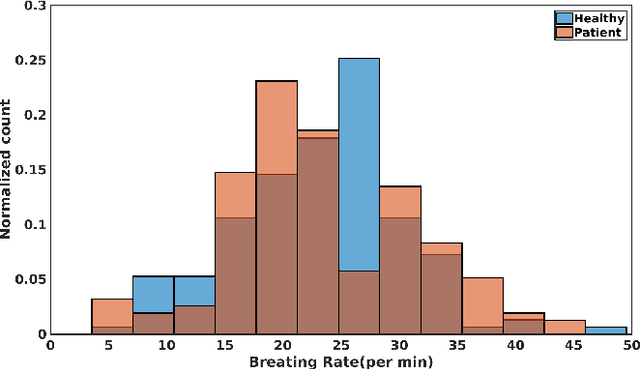 Figure 1 for An unsupervised segmentation of vocal breath sounds