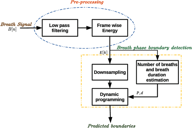 Figure 3 for An unsupervised segmentation of vocal breath sounds