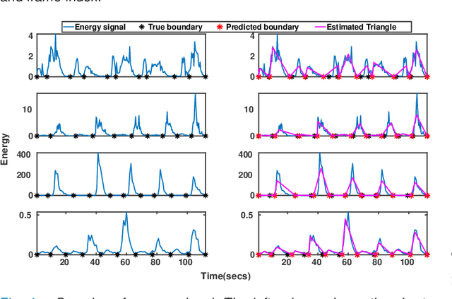 Figure 4 for An unsupervised segmentation of vocal breath sounds