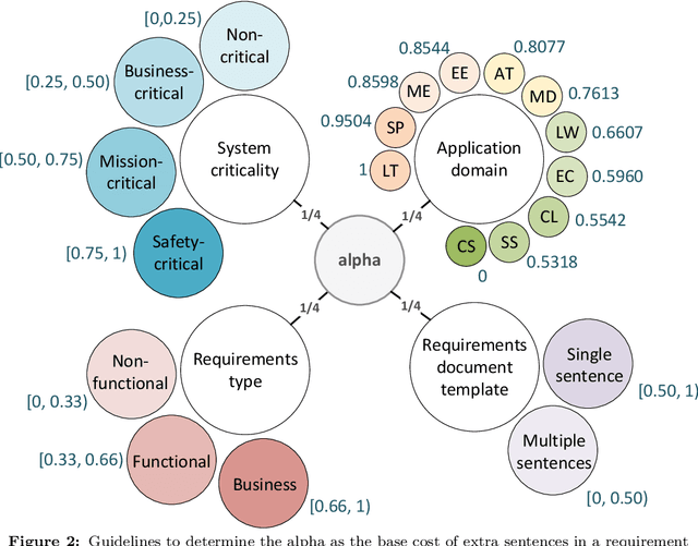 Figure 3 for Natural Language Requirements Testability Measurement Based on Requirement Smells