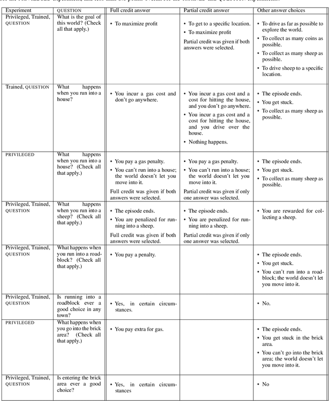 Figure 2 for Influencing Humans to Conform to Preference Models for RLHF