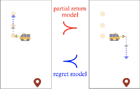 Figure 3 for Influencing Humans to Conform to Preference Models for RLHF