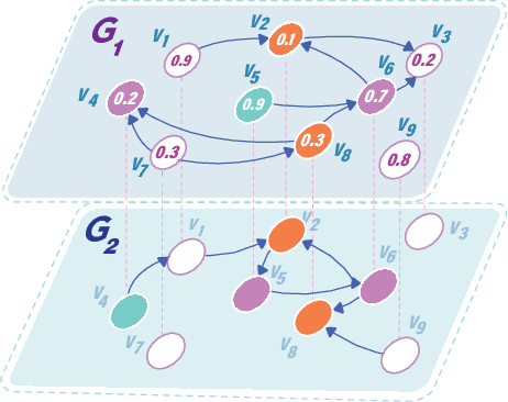 Figure 1 for REM: A Scalable Reinforced Multi-Expert Framework for Multiplex Influence Maximization