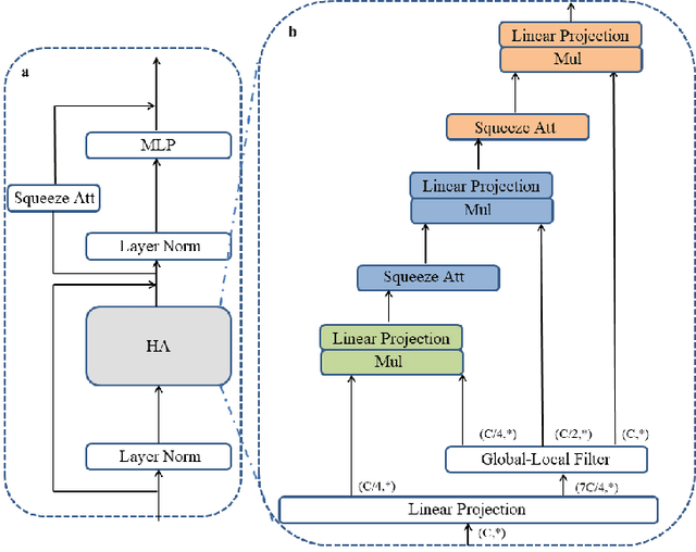 Figure 3 for Only Positive Cases: 5-fold High-order Attention Interaction Model for Skin Segmentation Derived Classification