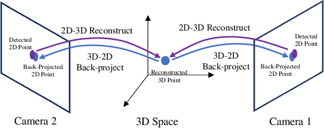Figure 2 for EasyVis2: A Real Time Multi-view 3D Visualization for Laparoscopic Surgery Training Enhanced by a Deep Neural Network YOLOv8-Pose