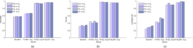 Figure 3 for EasyVis2: A Real Time Multi-view 3D Visualization for Laparoscopic Surgery Training Enhanced by a Deep Neural Network YOLOv8-Pose