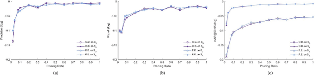 Figure 4 for EasyVis2: A Real Time Multi-view 3D Visualization for Laparoscopic Surgery Training Enhanced by a Deep Neural Network YOLOv8-Pose
