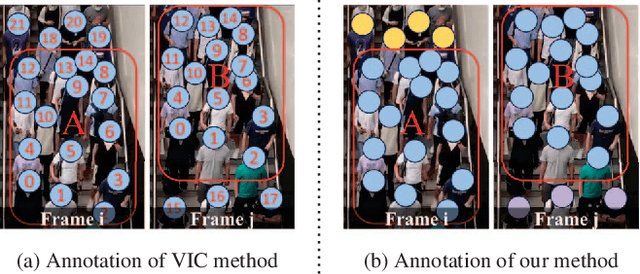 Figure 1 for Weakly Supervised Video Individual CountingWeakly Supervised Video Individual Counting