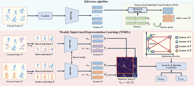 Figure 3 for Weakly Supervised Video Individual CountingWeakly Supervised Video Individual Counting