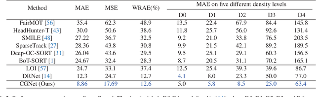 Figure 4 for Weakly Supervised Video Individual CountingWeakly Supervised Video Individual Counting