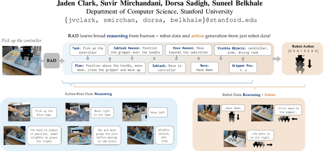 Figure 1 for Action-Free Reasoning for Policy Generalization