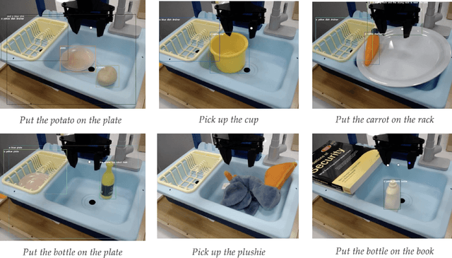 Figure 2 for Action-Free Reasoning for Policy Generalization