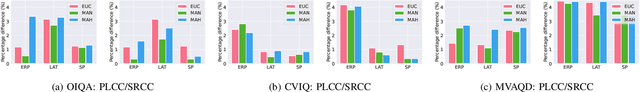 Figure 2 for A Two-Fold Patch Selection Approach for Improved 360-Degree Image Quality Assessment
