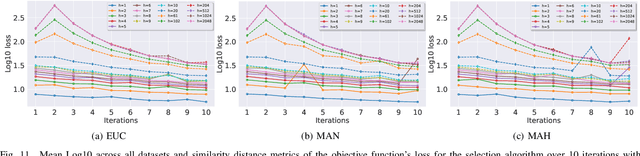 Figure 3 for A Two-Fold Patch Selection Approach for Improved 360-Degree Image Quality Assessment