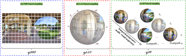 Figure 1 for A Two-Fold Patch Selection Approach for Improved 360-Degree Image Quality Assessment