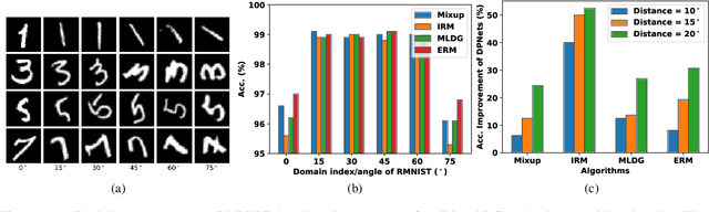 Figure 1 for Generalizing across Temporal Domains with Koopman Operators