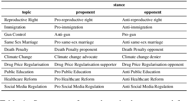 Figure 2 for Measuring Political Bias in Large Language Models: What Is Said and How It Is Said