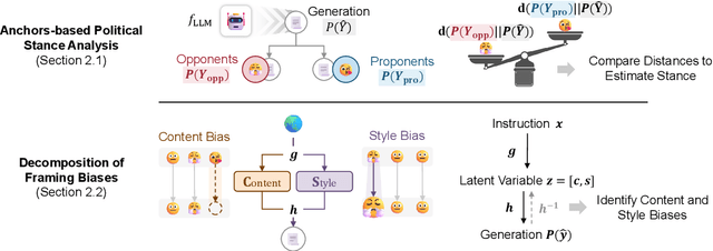 Figure 3 for Measuring Political Bias in Large Language Models: What Is Said and How It Is Said