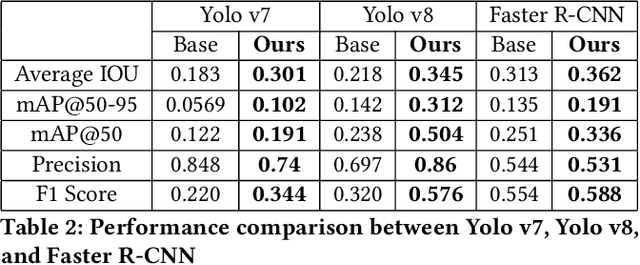 Figure 4 for Snowy Scenes,Clear Detections: A Robust Model for Traffic Light Detection in Adverse Weather Conditions