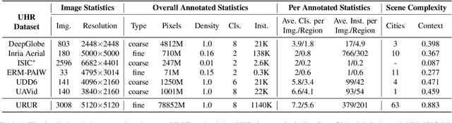 Figure 2 for Ultra-High Resolution Segmentation with Ultra-Rich Context: A Novel Benchmark