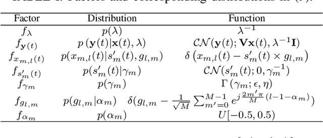 Figure 4 for Message Passing Based Block Sparse Signal Recovery for DOA Estimation Using Large Arrays