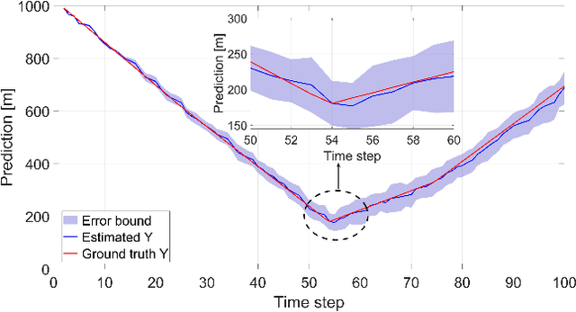 Figure 4 for Gaussian Process Upper Confidence Bounds in Distributed Point Target Tracking over Wireless Sensor Networks