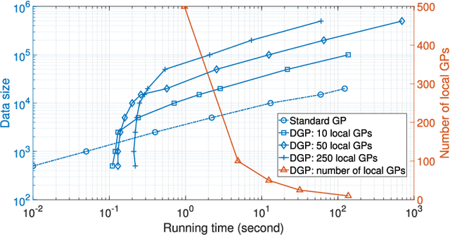 Figure 2 for Gaussian Process Upper Confidence Bounds in Distributed Point Target Tracking over Wireless Sensor Networks