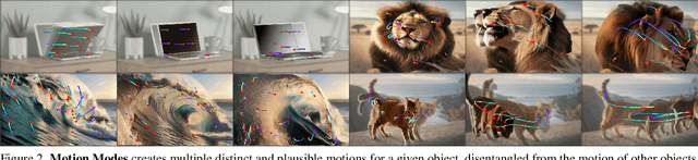 Figure 3 for Motion Modes: What Could Happen Next?