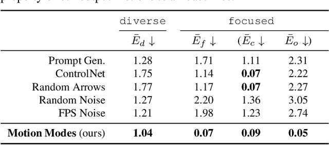 Figure 2 for Motion Modes: What Could Happen Next?
