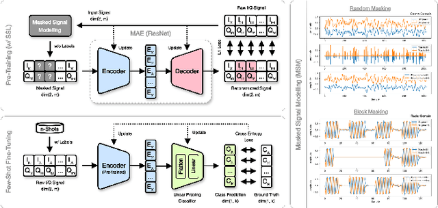 Figure 1 for Radar Signal Recognition through Self-Supervised Learning and Domain Adaptation