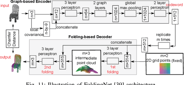 Figure 2 for Deep Learning for 3D Point Cloud Enhancement: A Survey