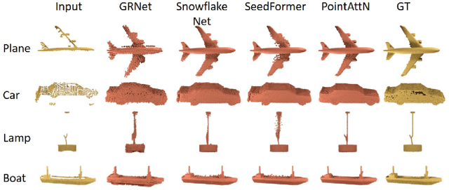 Figure 4 for Deep Learning for 3D Point Cloud Enhancement: A Survey