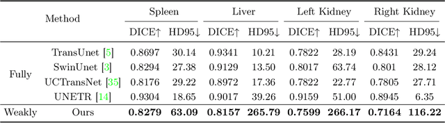 Figure 4 for Enhancing Weakly Supervised 3D Medical Image Segmentation through Probabilistic-aware Learning