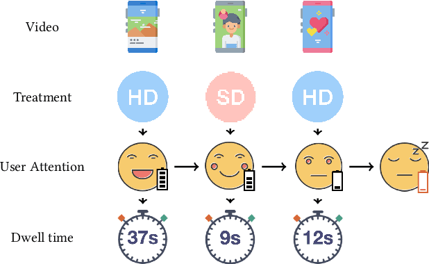 Figure 1 for Correcting for Interference in Experiments: A Case Study at Douyin