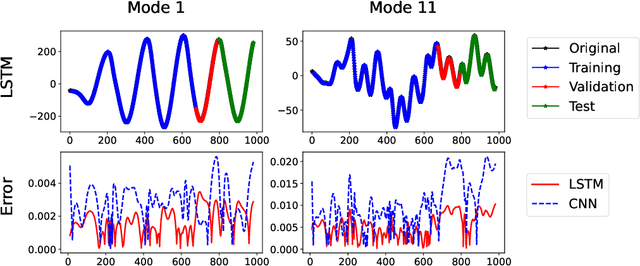 Figure 3 for A predictive physics-aware hybrid reduced order model for reacting flows