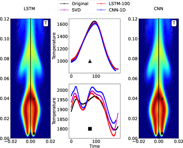 Figure 4 for A predictive physics-aware hybrid reduced order model for reacting flows