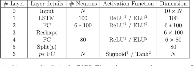 Figure 1 for A predictive physics-aware hybrid reduced order model for reacting flows